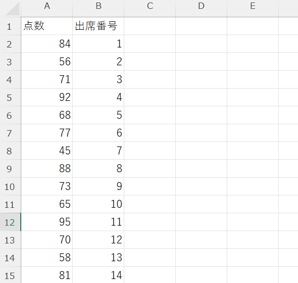 例として使用するデータ